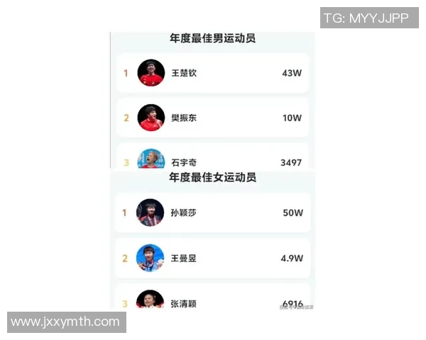 杭州乒乓球队在个人能力排行榜中荣登第九名展现出强劲实力与潜力 杭州乒乓球队在个人能力排行榜中荣登第九名展现出强劲实力与潜力
